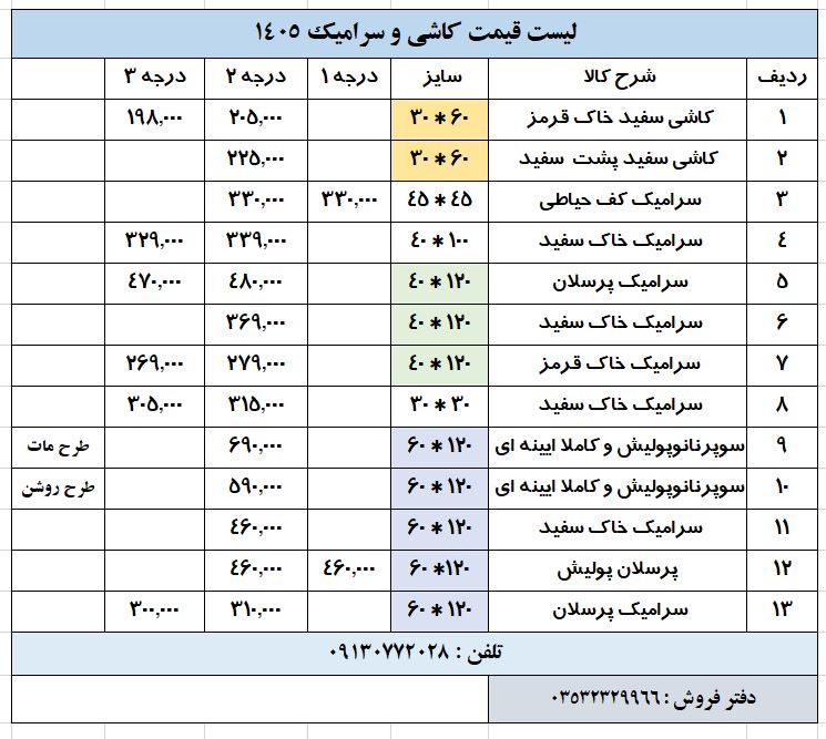 لیست قیمت کاشی و سرامیک 1405
